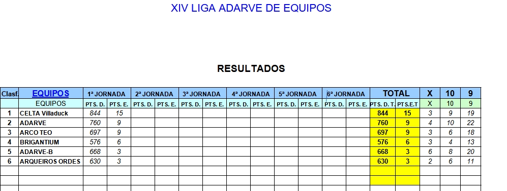 RESULTADOS 1ª XORNADA